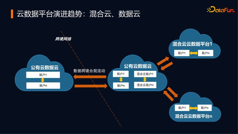 大数据分析解决方案定制流程：从需求到落地的关键步骤