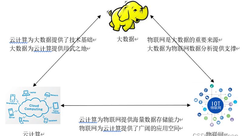 小标题：商业智能，中小企业转型的利器